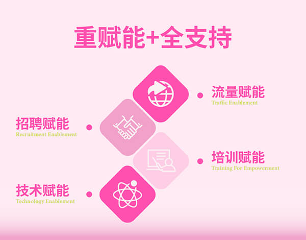 七喵美甲加盟优势