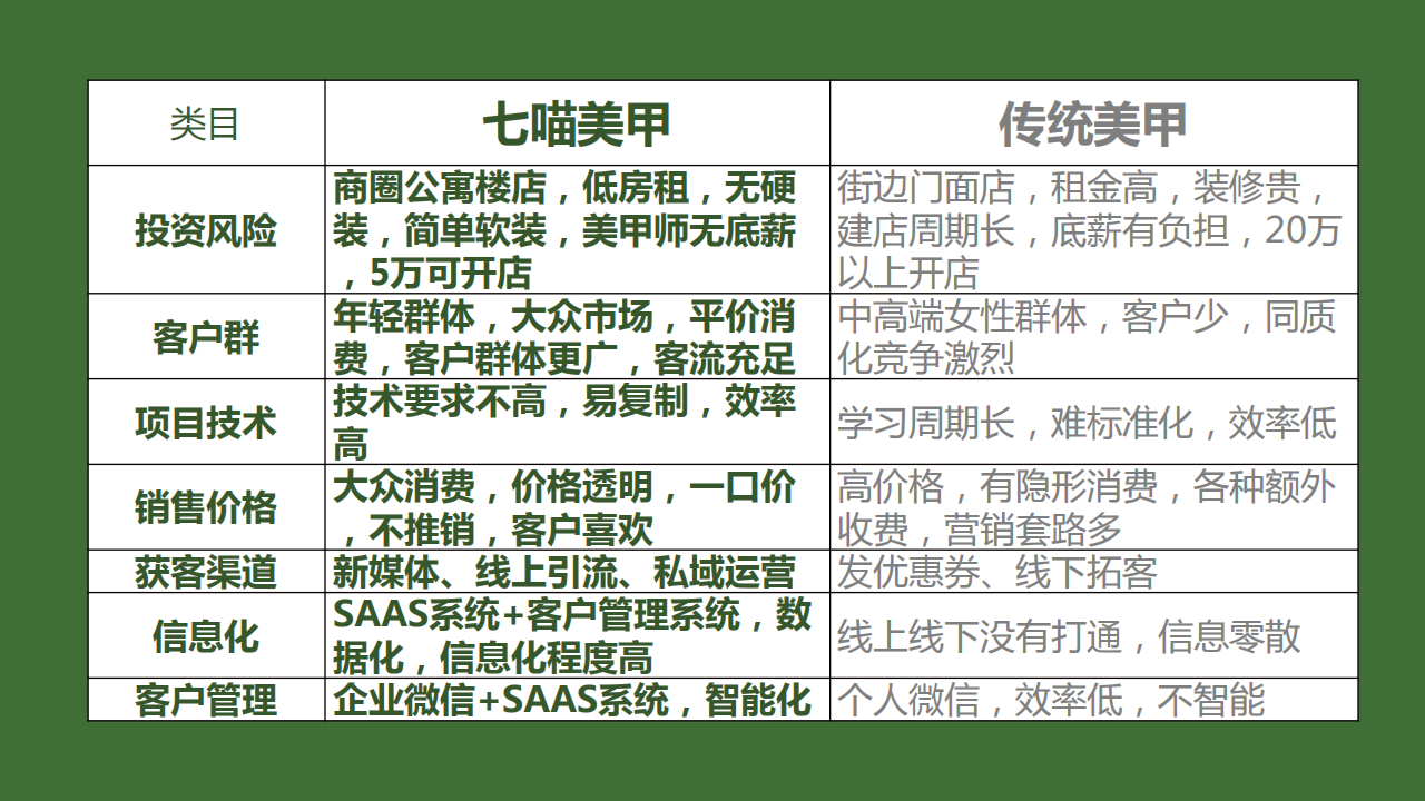 七喵品牌招商手册2024_31.png
